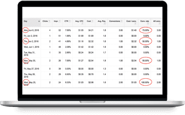 Βελτιστοποίηση της διαφήμισης στη Google