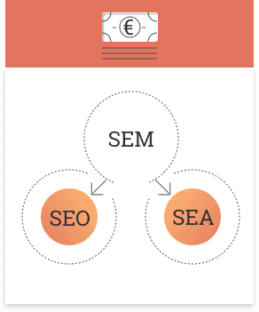 διαφημίσεις PPC